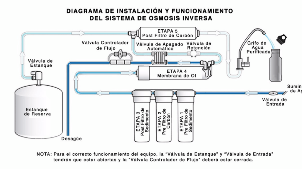Grifo De Filtro De Agua Potable Sin Plomo, Se Adapta A La Mayoría De Las Unidad De ósmosis Inversa, Entrada De 1/4 ", Acero Inoxidable SUS304 - AliExprs 6