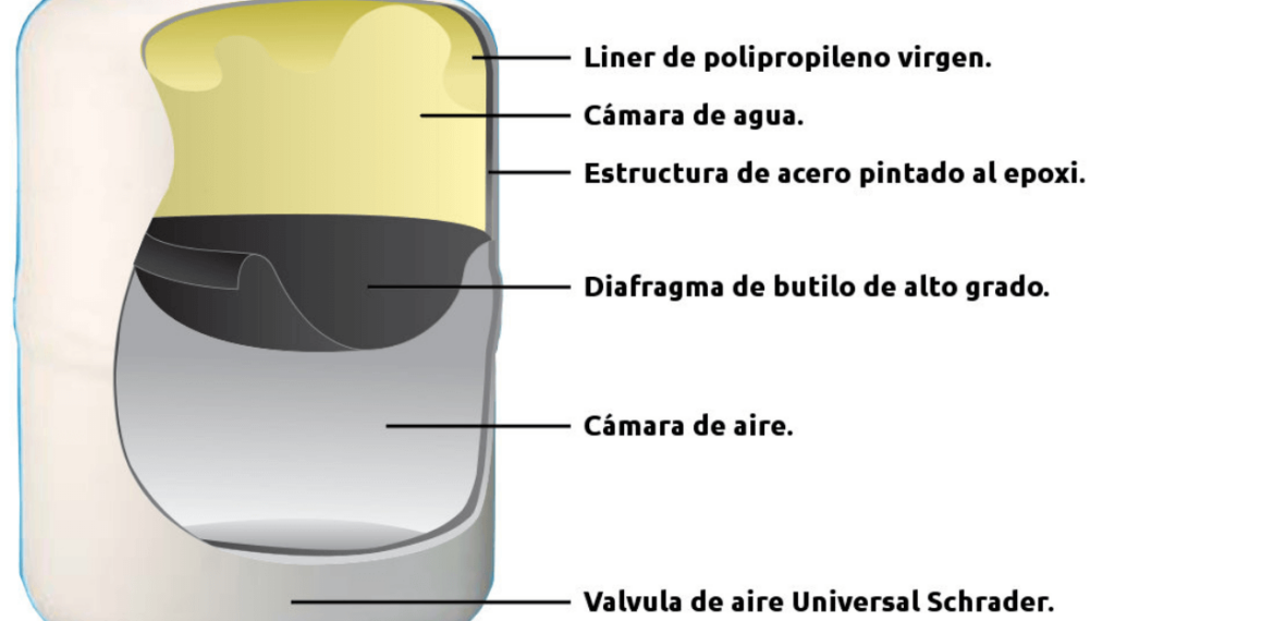 Depósito en un Sistema de Ósmosis Inversa