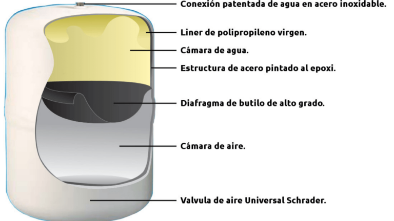 La Importancia del Depósito en un Sistema de Ósmosis Inversa – WaterGlu